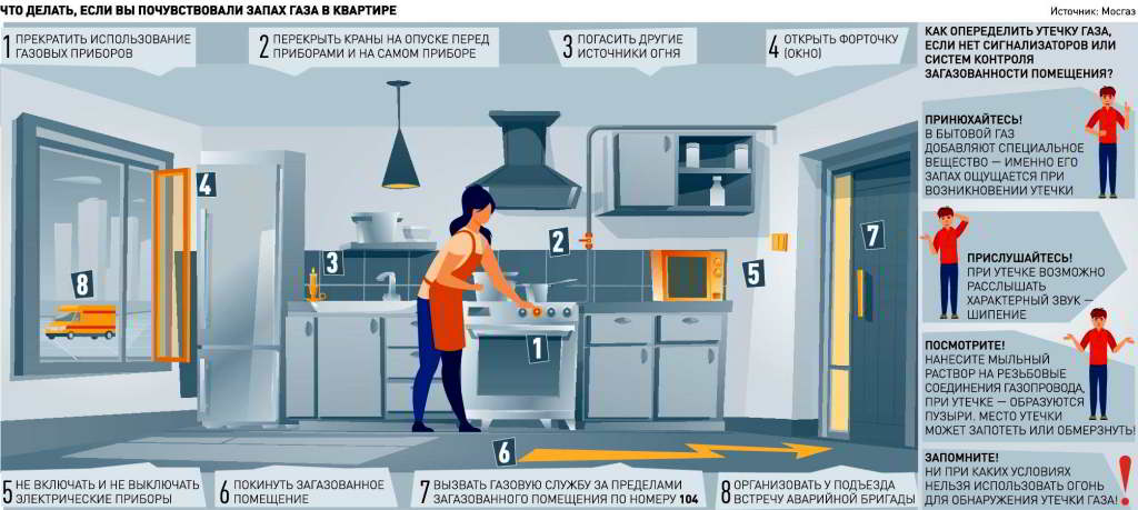 Что делать, если вы почувствовали запах газа в квартире/Инфографика: Российская газета