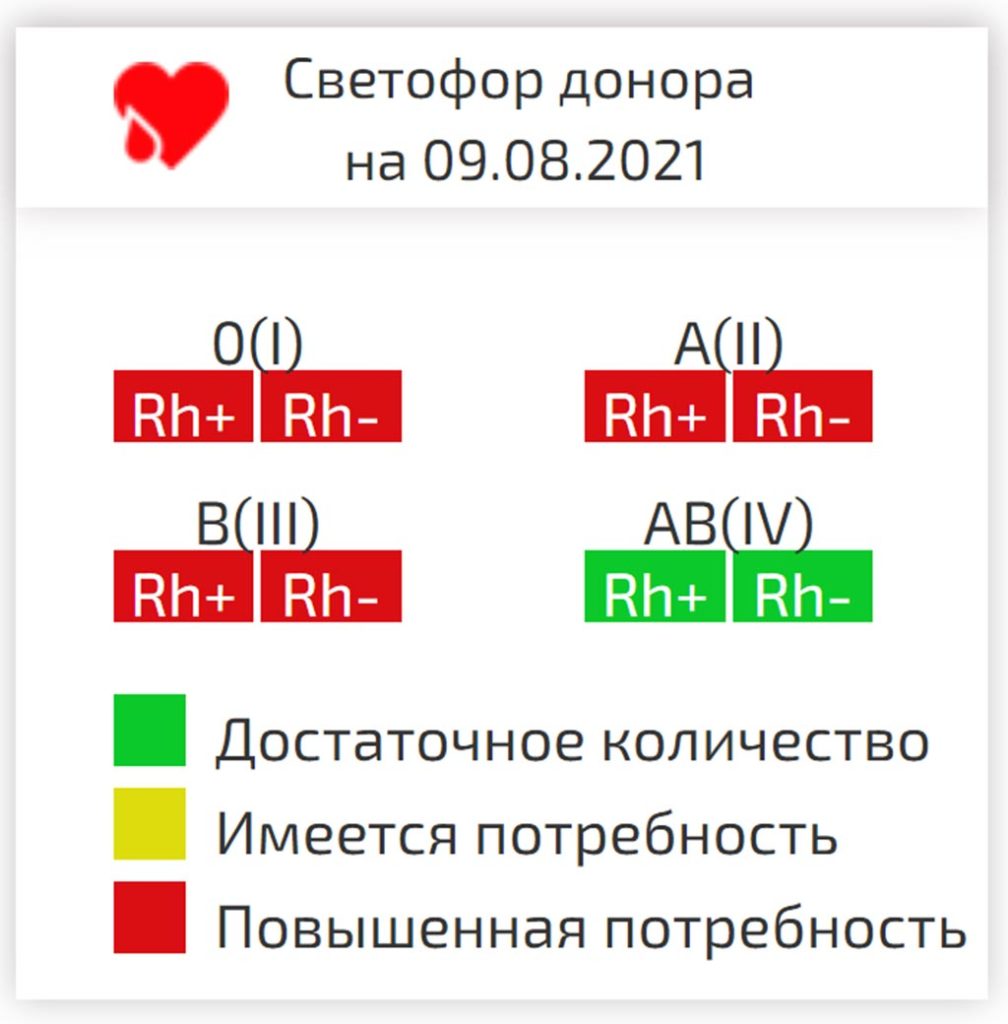 Светофор донора сообщает о дефиците крови, 09.08.2021, ГАУЗ "Республиканский центр крови МЗ РТ"